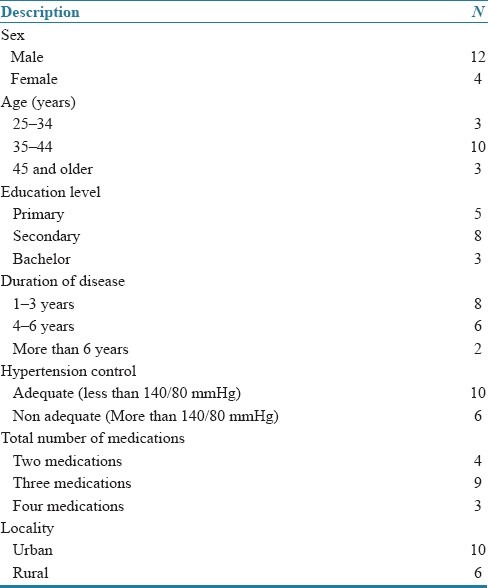 graphic file with name JYPharm-4-101-g001.jpg