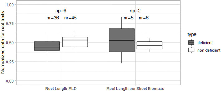 Figure 4