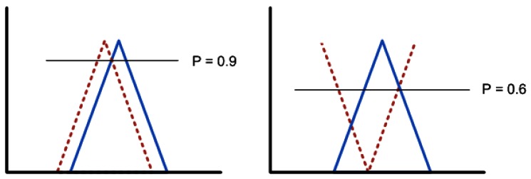 Figure 8.