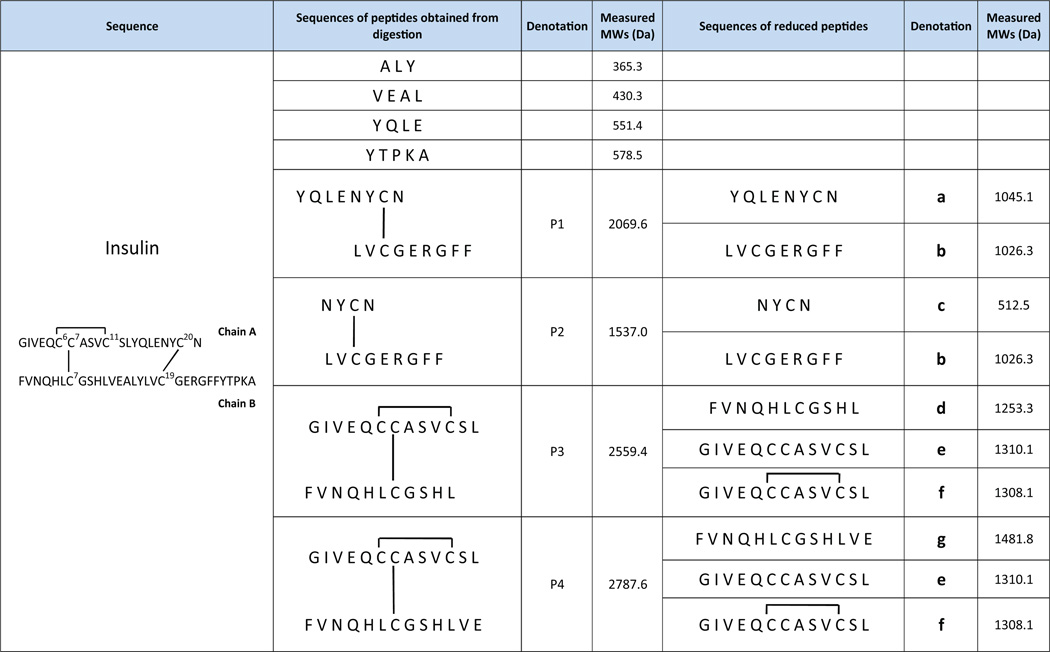 graphic file with name nihms610693t1.jpg