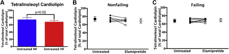 Figure 5