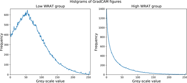 Fig. 4: