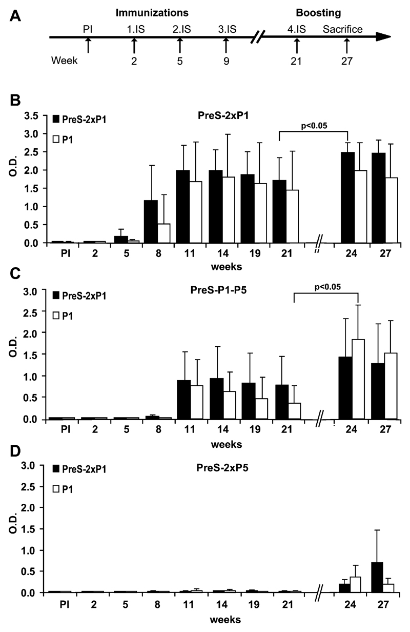 Fig E2