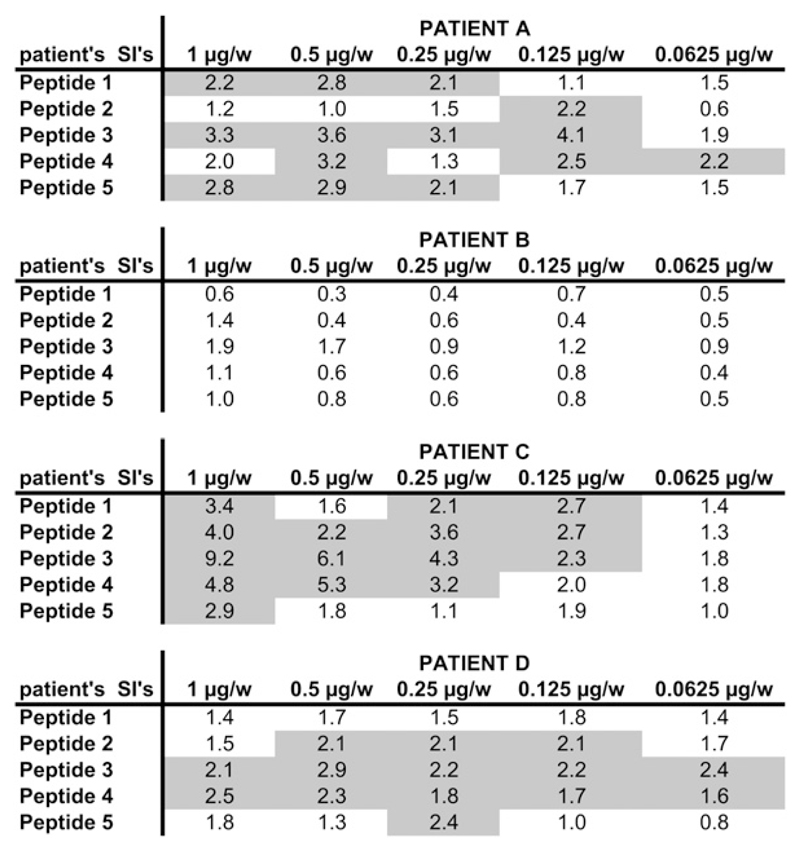 Fig E1