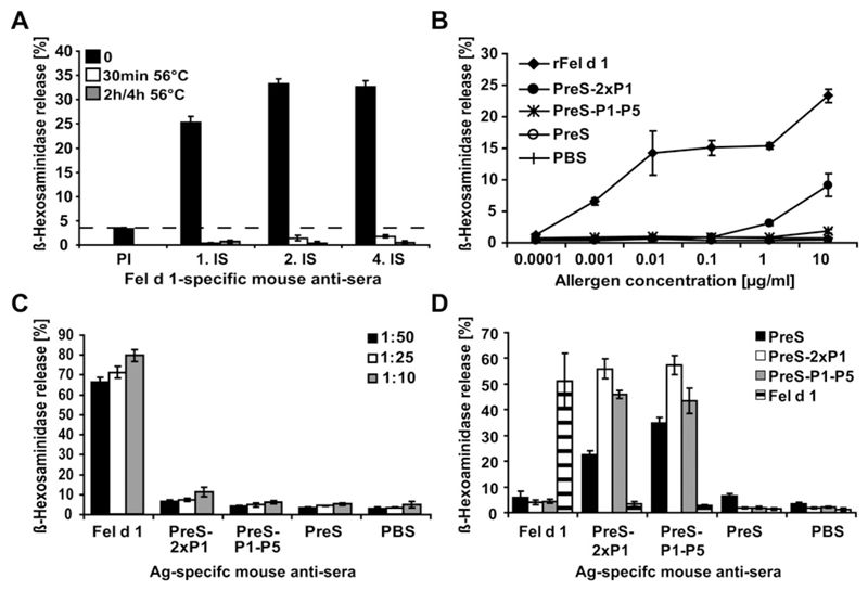 Fig 5