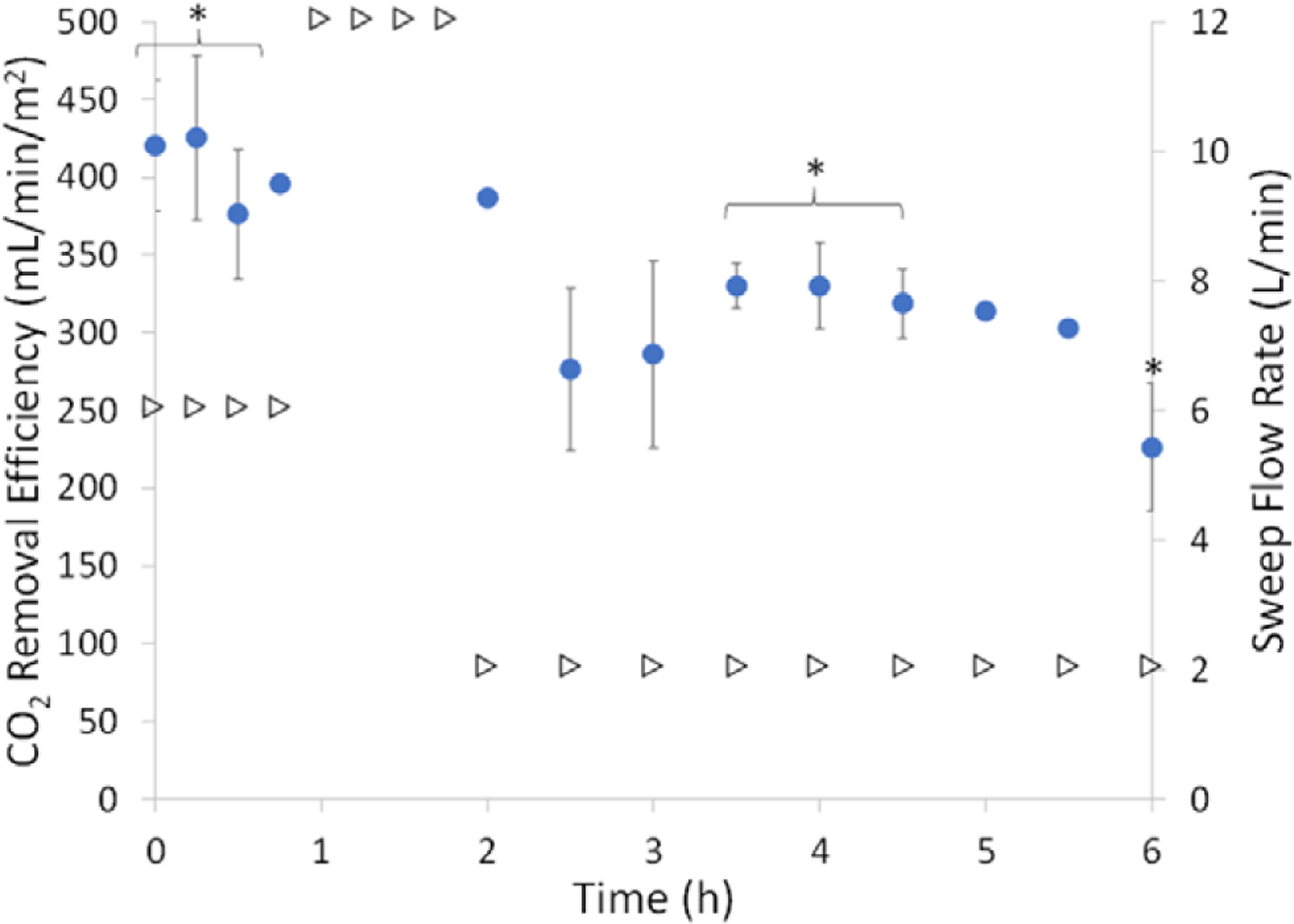 Figure 7.