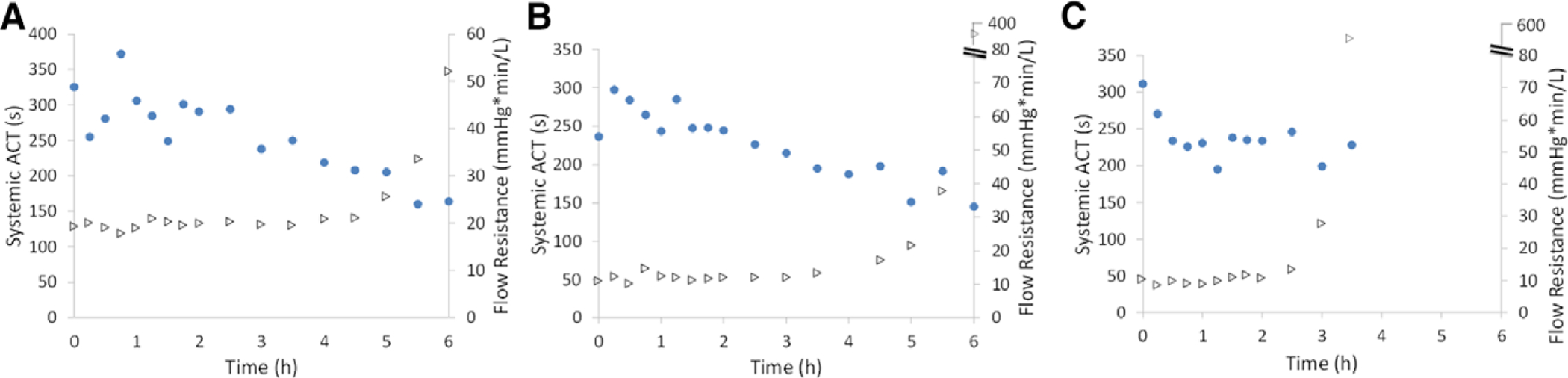 Figure 5.