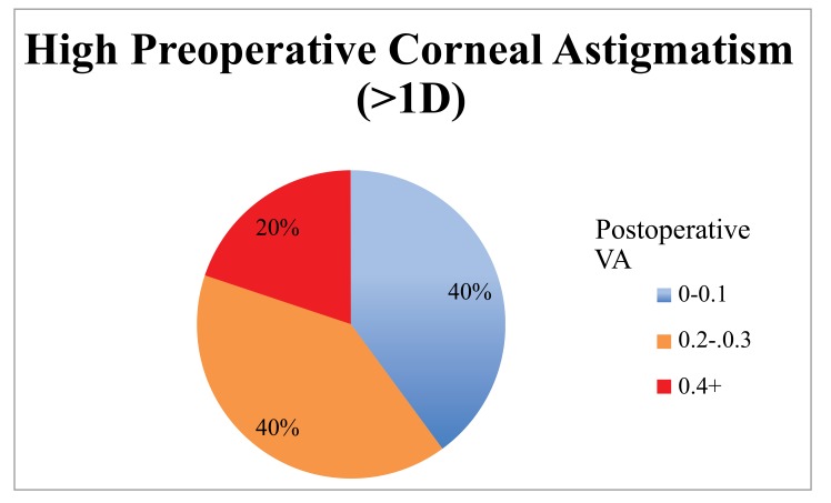 Fig. (3)