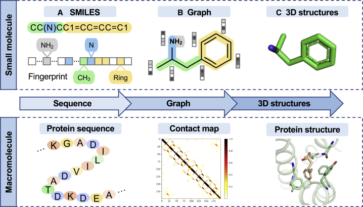 Figure 2