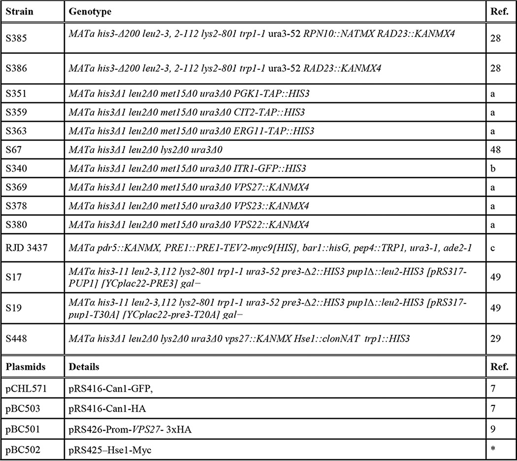 graphic file with name zbc006163555t001.jpg