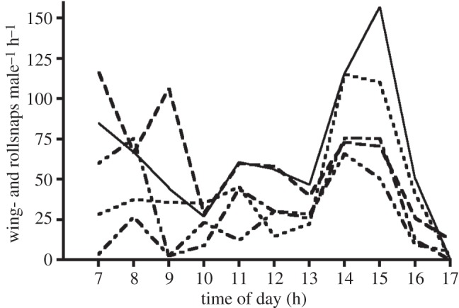 Figure 1.