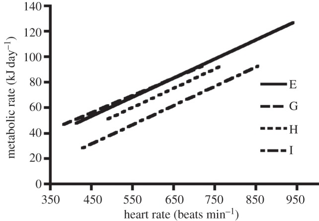 Figure 4.