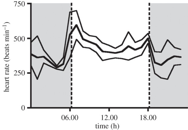 Figure 3.