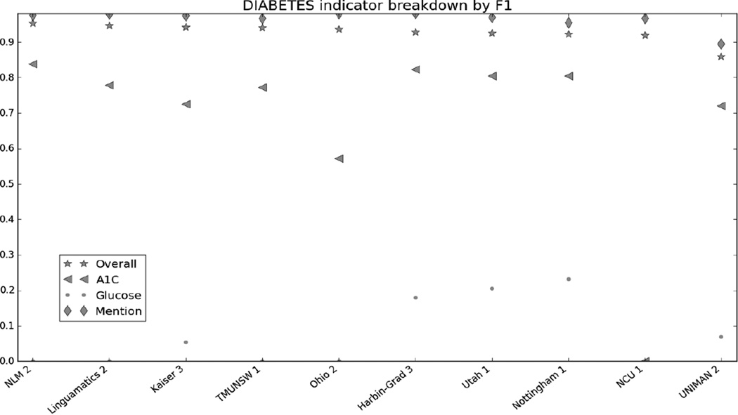 graphic file with name nihms806521f3.jpg