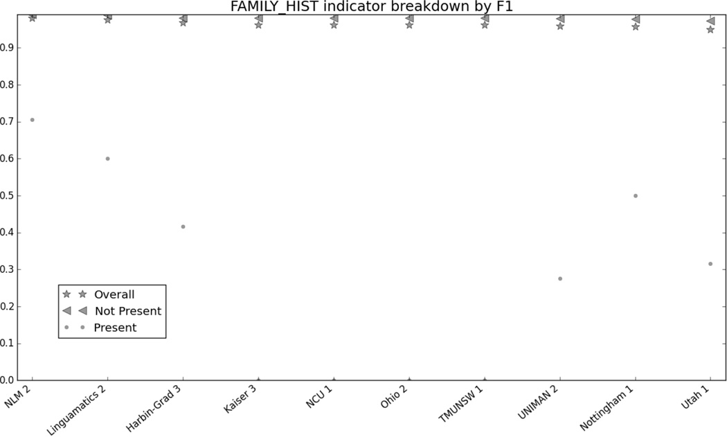 graphic file with name nihms806521f4.jpg