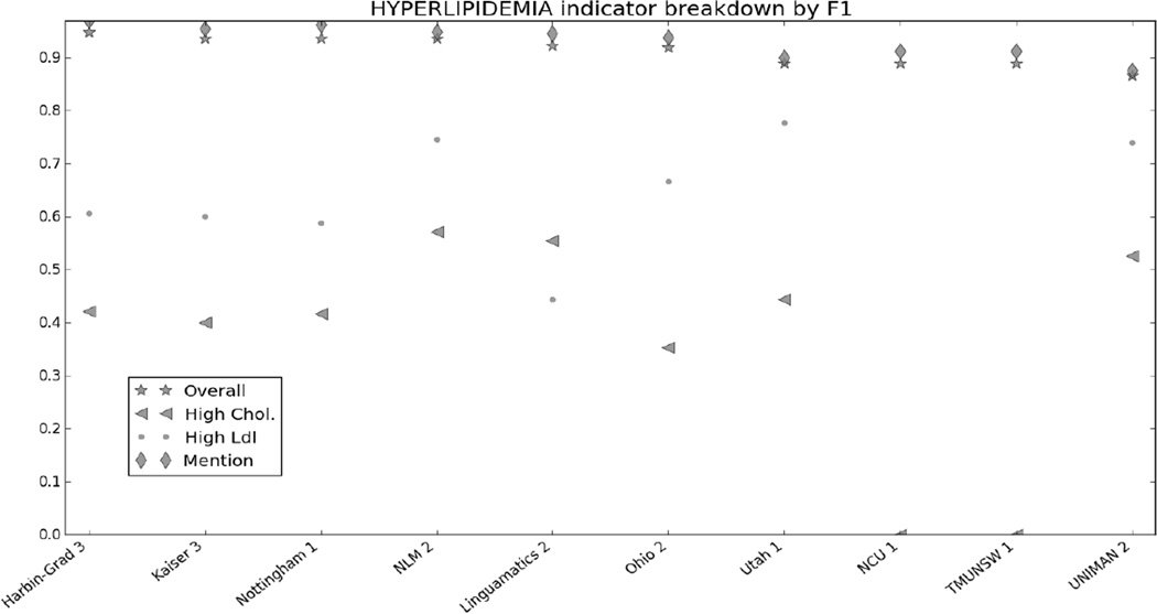 graphic file with name nihms806521f5.jpg