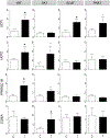 Figure 8: