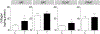 Figure 5:
