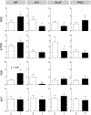 Figure 6: