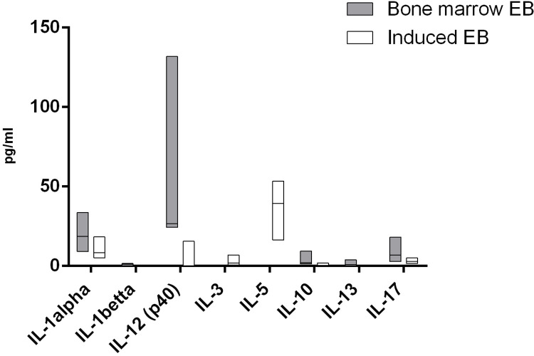 Fig 11