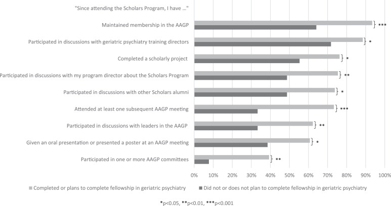 FIGURE 1B