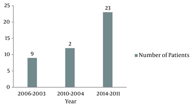 Figure 1.