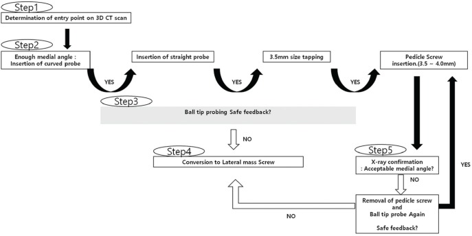 Fig. 5.