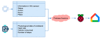 Figure 20