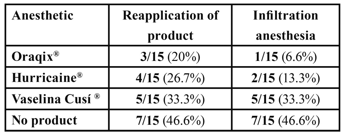 graphic file with name medoral-19-e192-t003.jpg