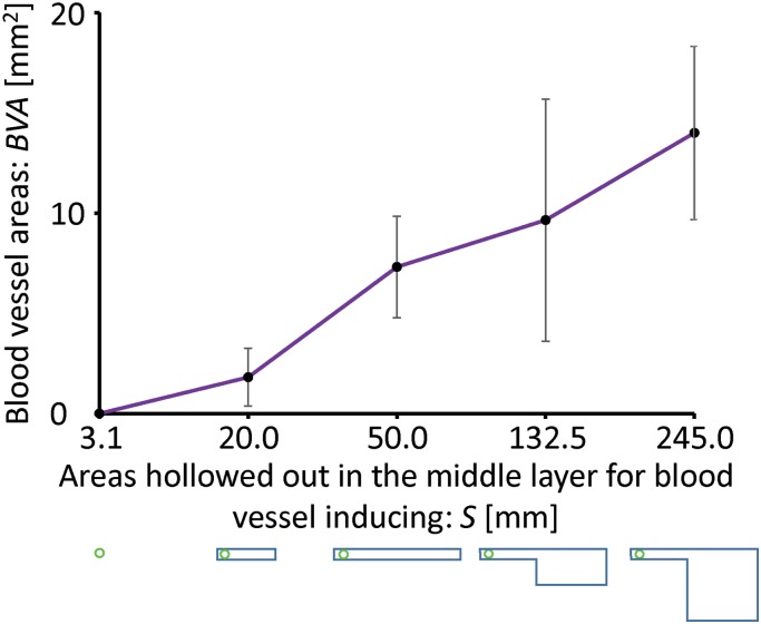 Fig 5