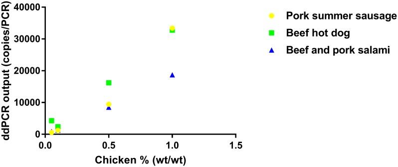 Fig 5