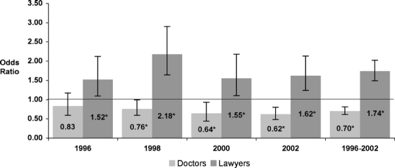 Figure 1