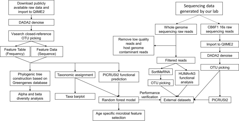 FIG 1