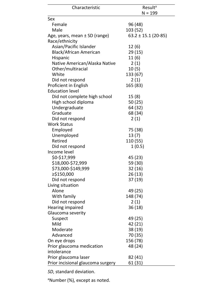 graphic file with name DJO-18-031_Table1.jpg