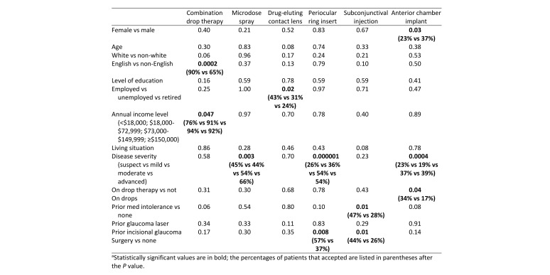 graphic file with name DJO-18-031_Table2.jpg