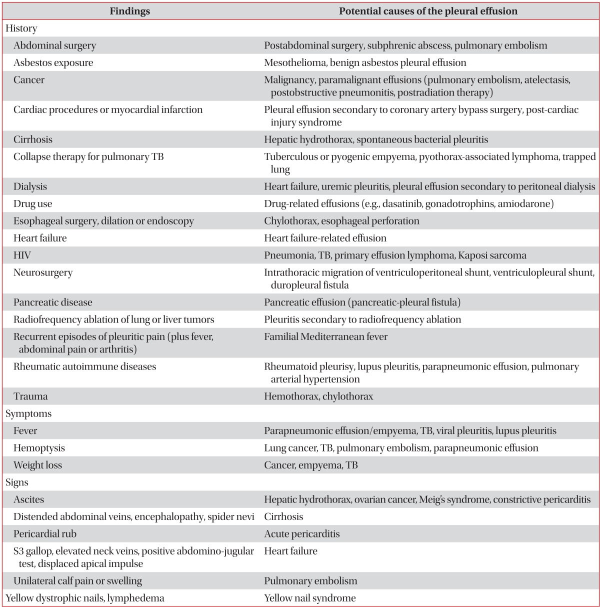 graphic file with name trd-76-199-i002.jpg