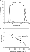 FIG 2