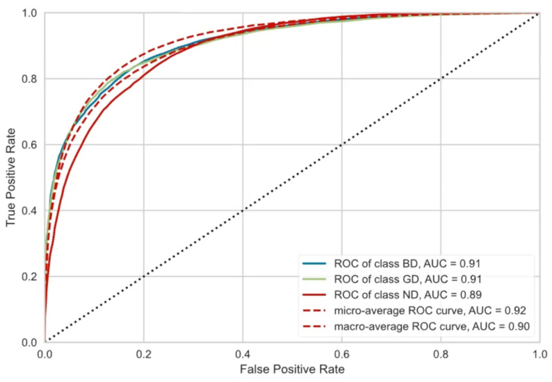 Figure 10