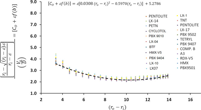 Fig. 12