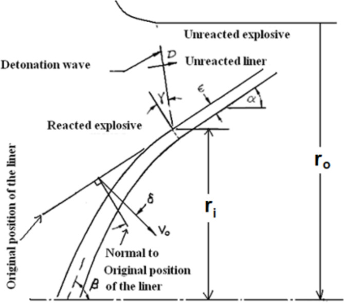 Fig. 11