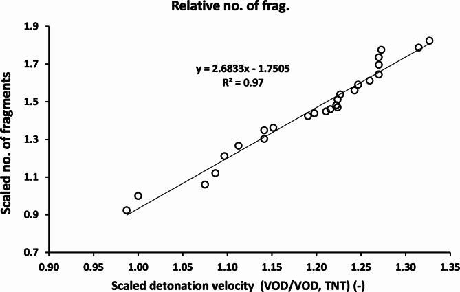 Fig. 17