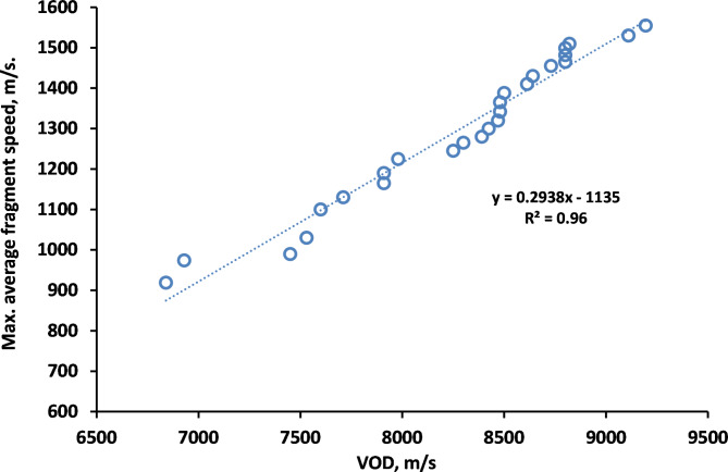 Fig. 16