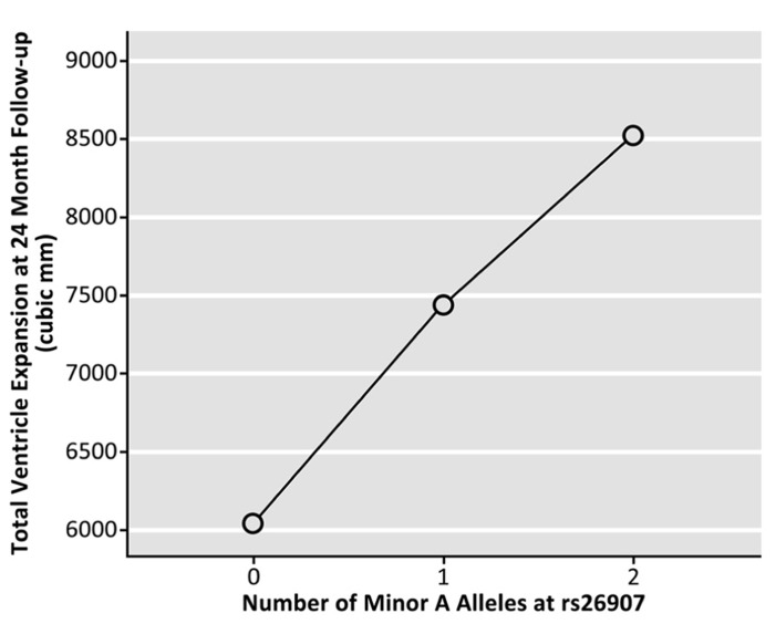 FIGURE 3