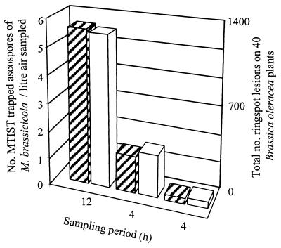 FIG. 10