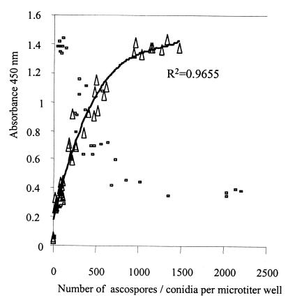 FIG. 8