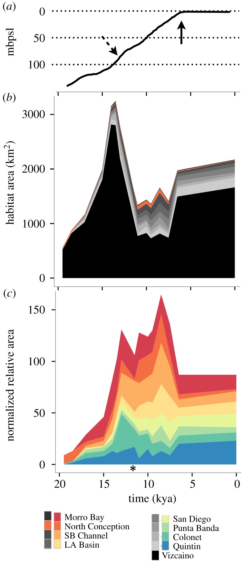 Figure 3.