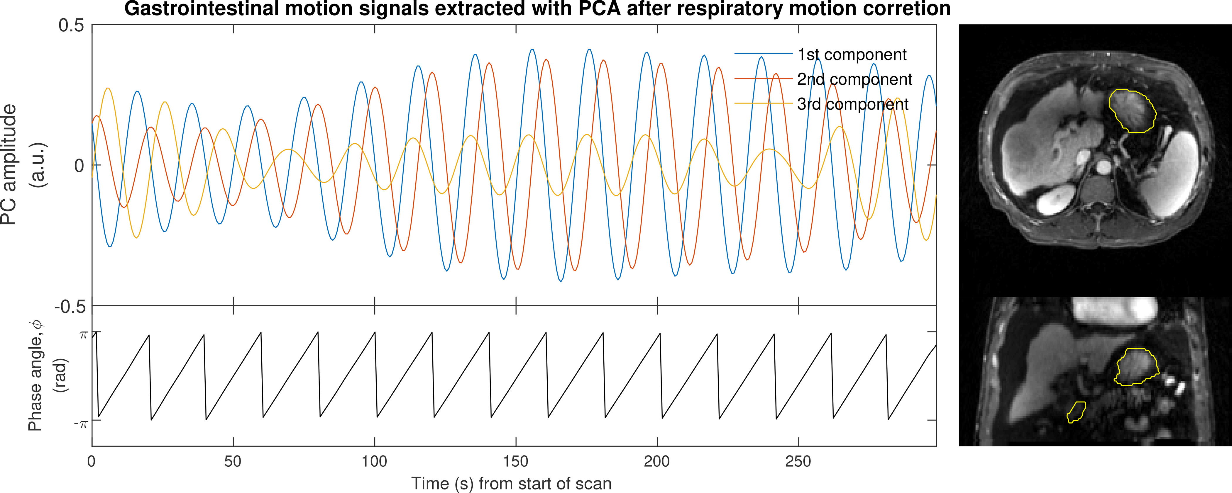 Figure 3.