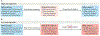 Figure 3 |