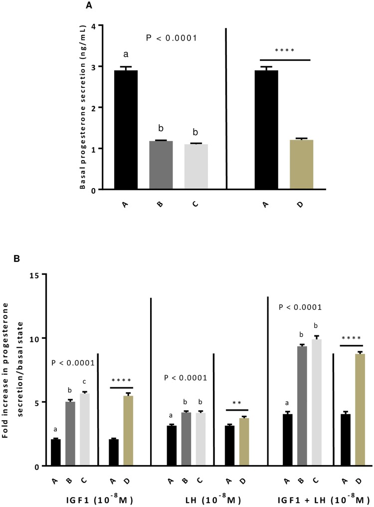 Fig 4