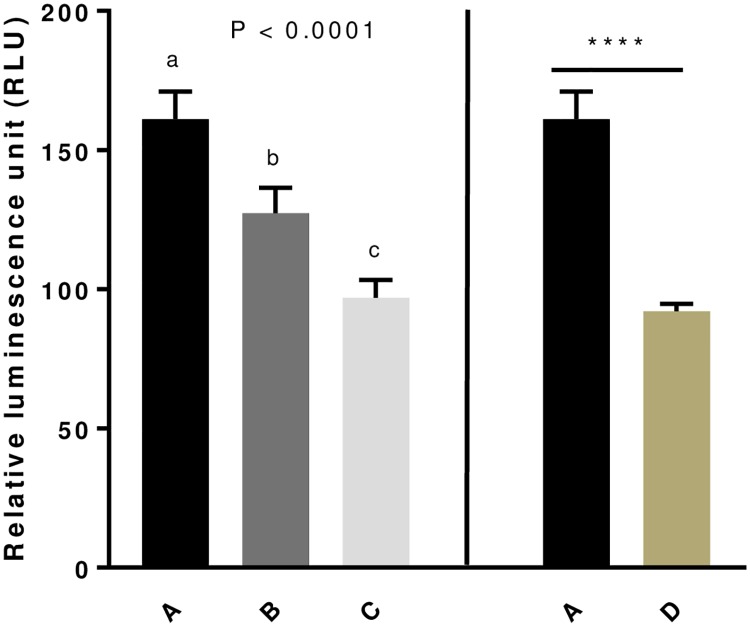 Fig 5